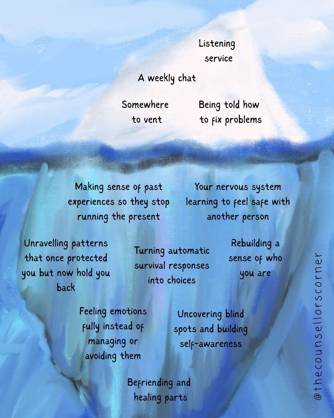 Beneath the surface
