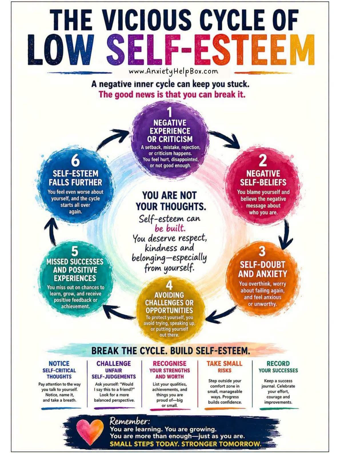 Breaking the cycle of low self esteem